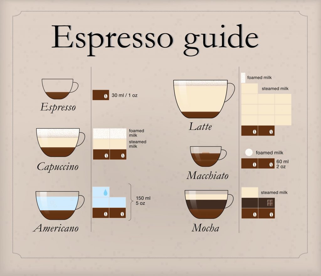 Coffee 101 The Differences Among Coffeehouse Drinks Everybodycraves,Cat Breeds List