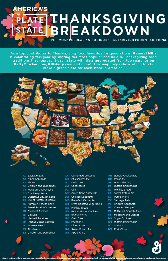 Here is the most searched for Thanksgiving day recipe by state