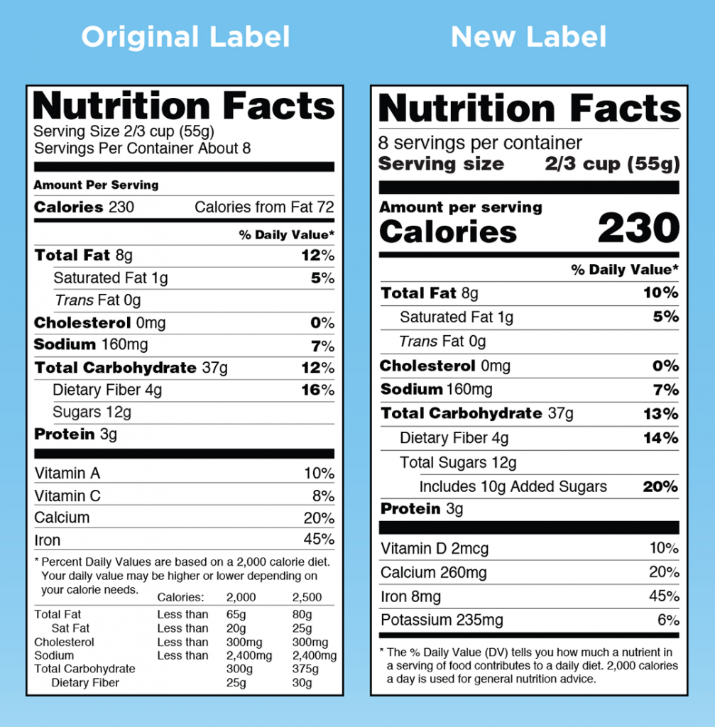 Nutrition labels are about to look different